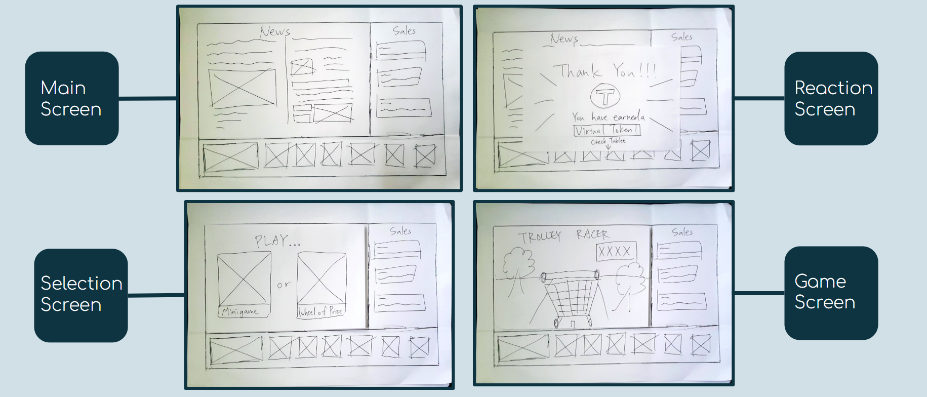 Smart Station Paper Prototype